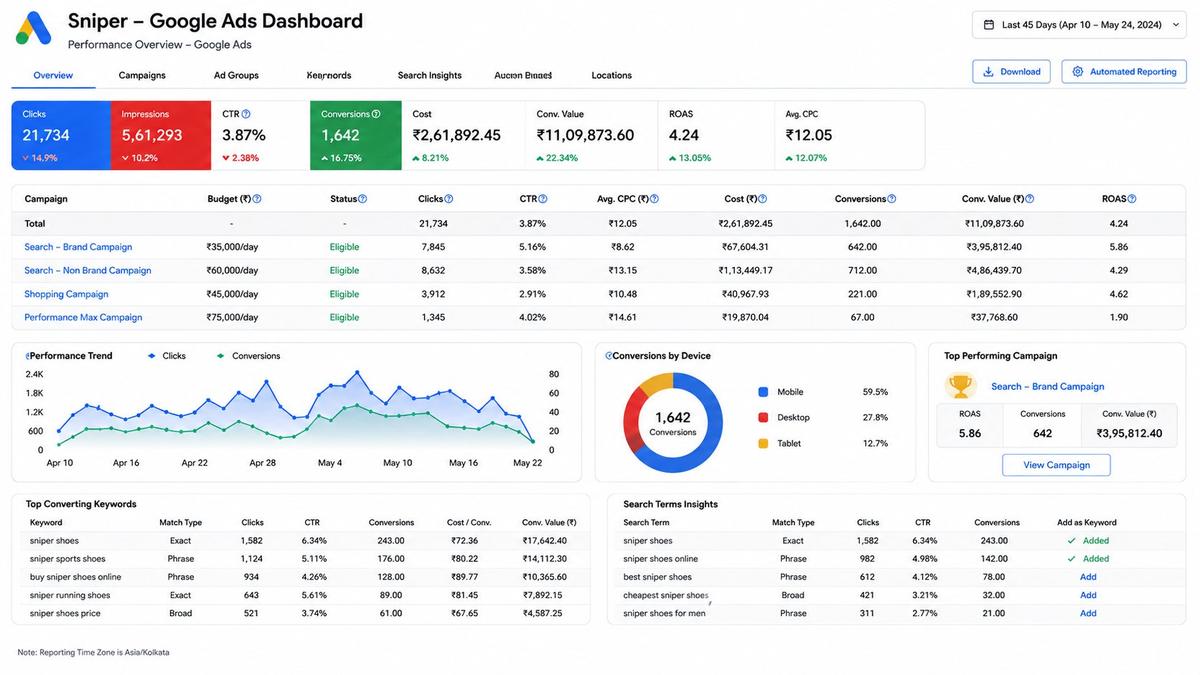 Sniper Google Ads Dashboard